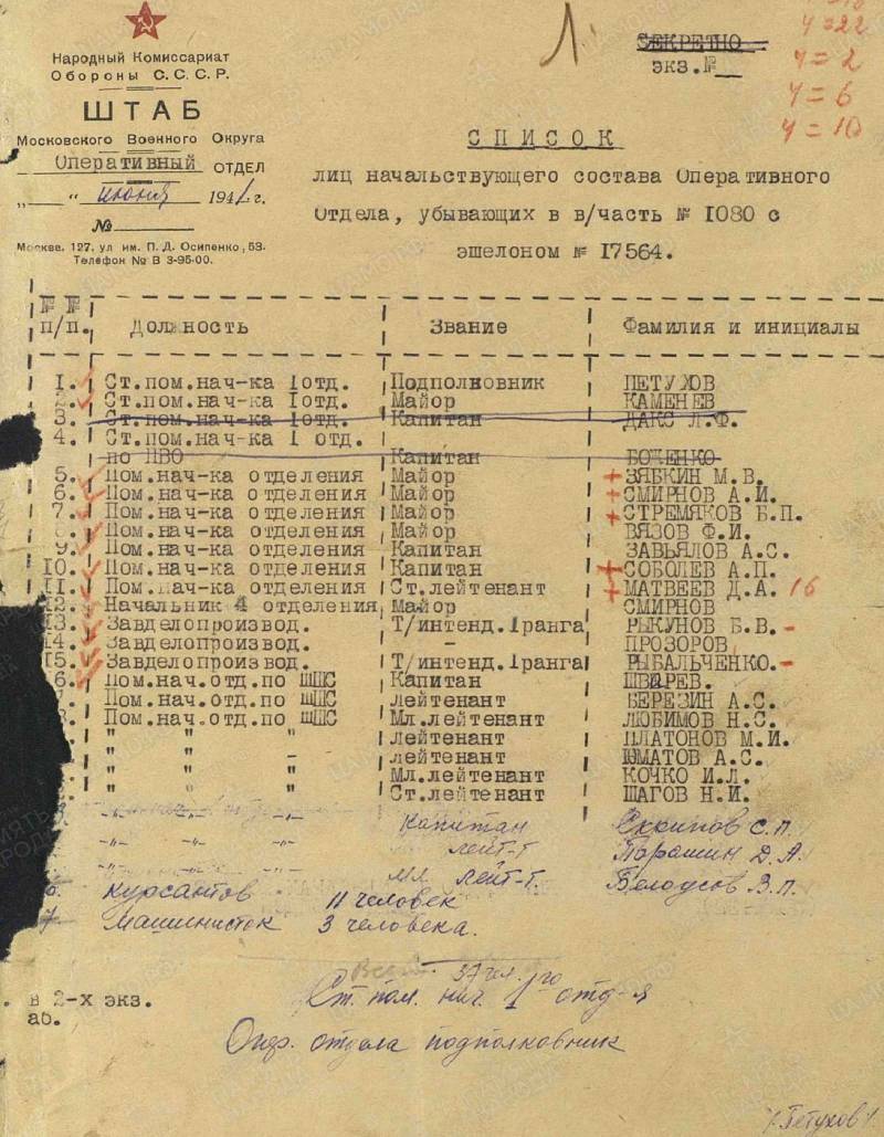 Создание Южного фронта и события в Московском военном округе Создание Южного фронта и события в Московском военном округе история