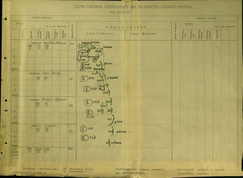 Разведка о немецких танках и мотопехоте в июне 1941-го дивизий, немецких, войск, против, границы, нашей, части, дивизии, бывшей, разведки, Восточной, границе, Пруссии, данным, соединений, Румынии, группировка, которых, сводке, Польши