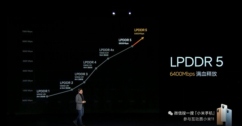 Экран 2К, 108 Мп, 4600 мА·ч, 55 Вт за 0. Представлен Xiaomi Mi 11 — первый в мире смартфон на Snapdragon 888 Экран 2К, 108 Мп, 4600 мА·ч, 55 Вт за 0. Представлен Xiaomi Mi 11 — первый в мире смартфон на Snapdragon 888 новости,смартфон,статья