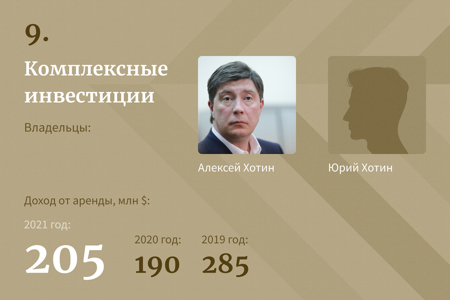 Рейтинг forbes 2022