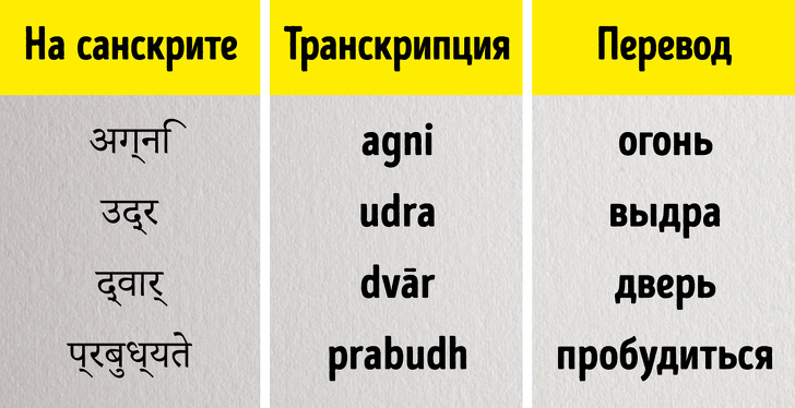 11 фактов о славянах, которые не знают даже они сами