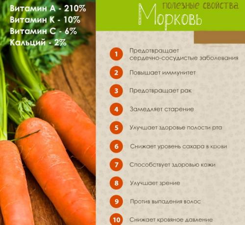 Морковный торт без сахара калорийность. Морковные торты ПП. Рецепты в микроволновке, мультиварке с творожным, сырным, сметанным кремом, рисовой мукой