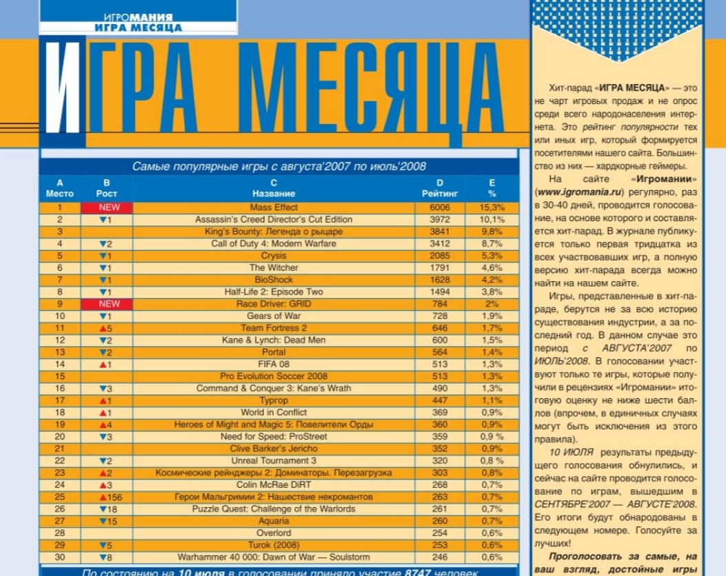 Листая старые компьютерные журналы. Выпуск #5, август 2008 Листая старые компьютерные журналы. Выпуск #5, август 2008 Игры