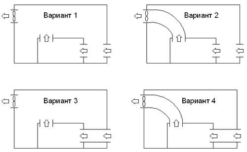 Сырость под полом в частном доме, что делать? домоводство,сірость в доме