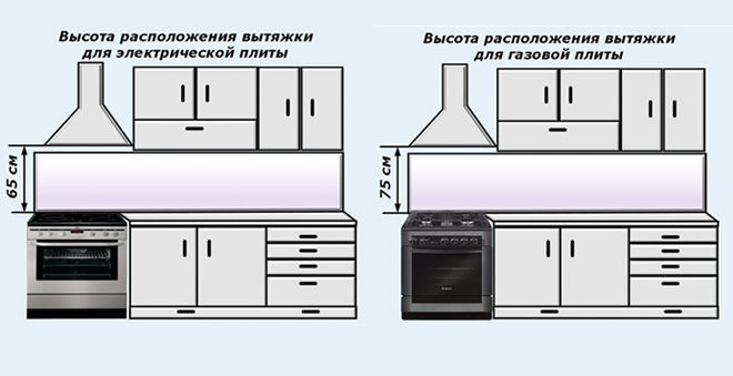 Эргономика домашнего пространства: как сделать маленькую кухню удобной идеи для дома,интерьер и дизайн,кухня,планировка