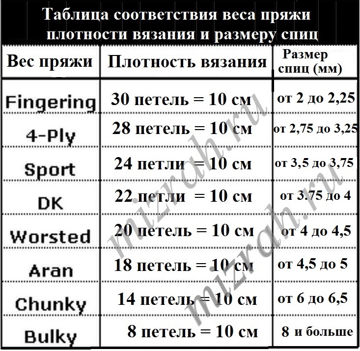 Расчет плотности вязания спицами по образцу