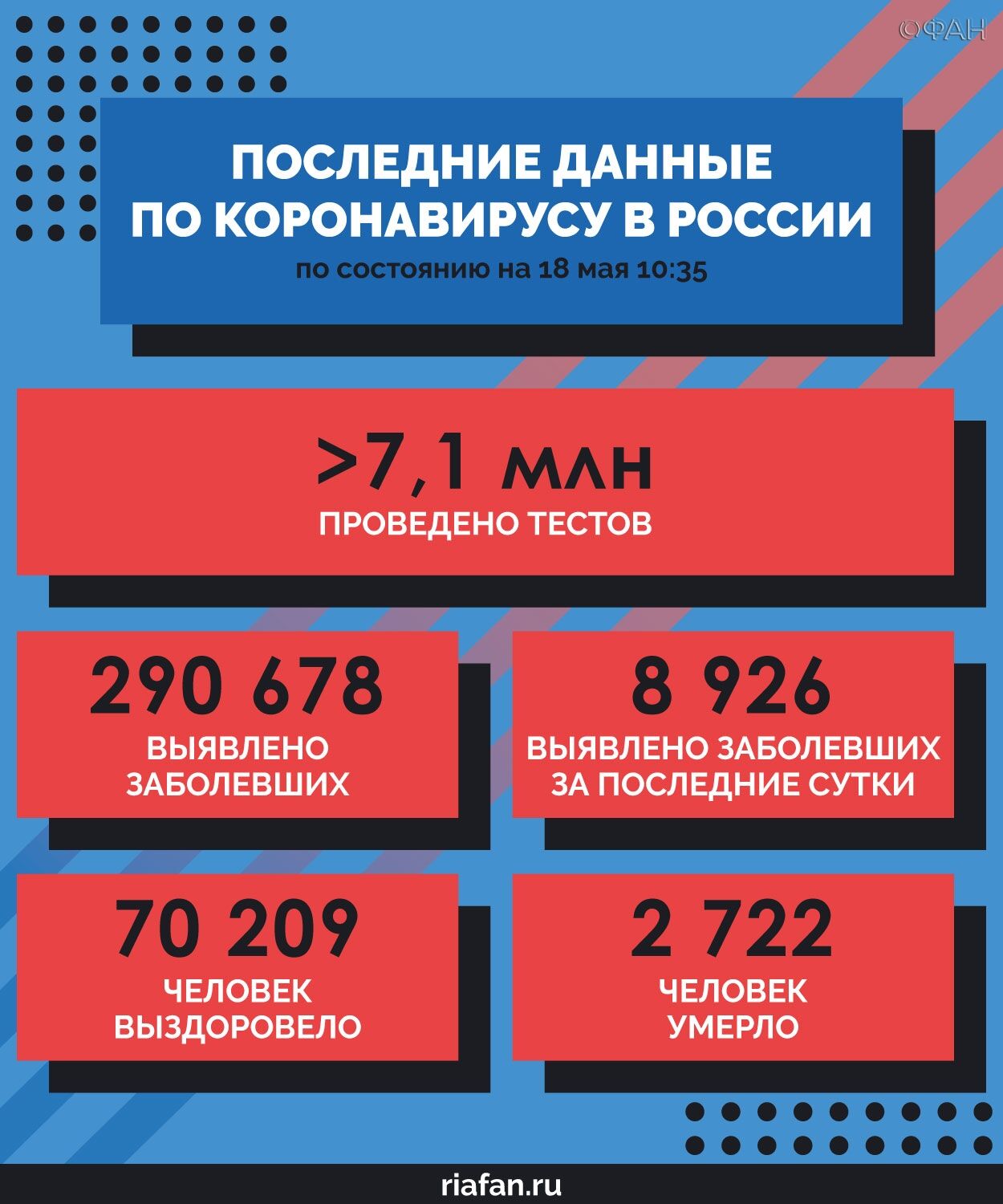 В Москве умерли более 1650 пациентов с коронавирусом