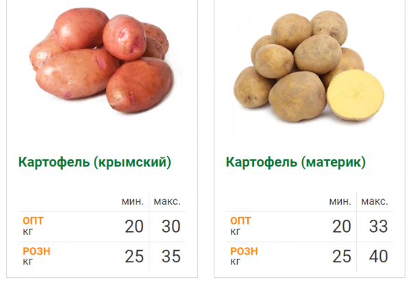 Информация о ценах на сайте «Привоза»