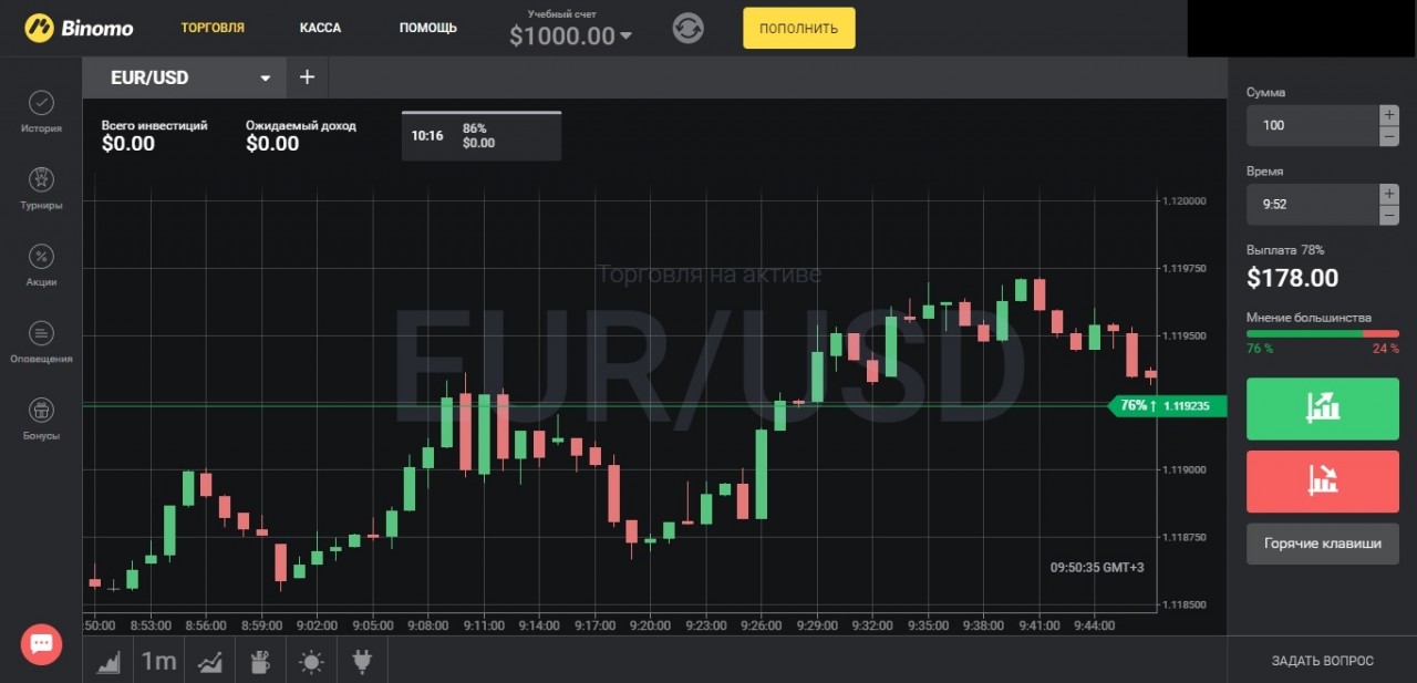 Бинарные опционы обучение для новичков