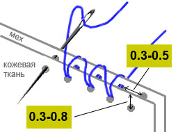 Технология работы с мехом шкурки, шкурок, можно, машине, нужно, будет, нитки, скорняжной, соединения, стежка, меховых, кожевой, меховой, ткани, стежок, мехом, может, шкуры, другие, шкурку