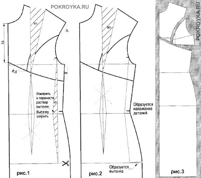 Моделирование платья с отрезной фигурной деталью по линии груди
