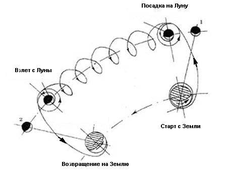 Кровавая Луна Джона Кеннеди Кровавая Луна Джона Кеннеди геополитика,история