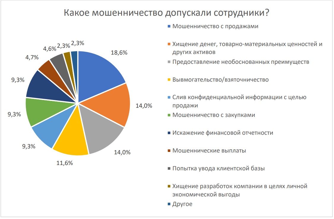 ЦИФРОВОЙ НАПАЛМ: КАКУЮ ЦЕНУ ЗАПЛАТИТ РОССИЯ ЗА МАССОВЫЕ УТЕЧКИ БАЗ ДАННЫХ ЦИФРОВОЙ НАПАЛМ: КАКУЮ ЦЕНУ ЗАПЛАТИТ РОССИЯ ЗА МАССОВЫЕ УТЕЧКИ БАЗ ДАННЫХ расследование,россия
