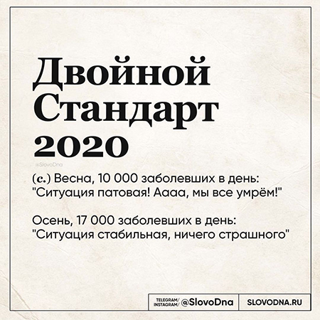 Итоги года — 2020: слово года Хроника