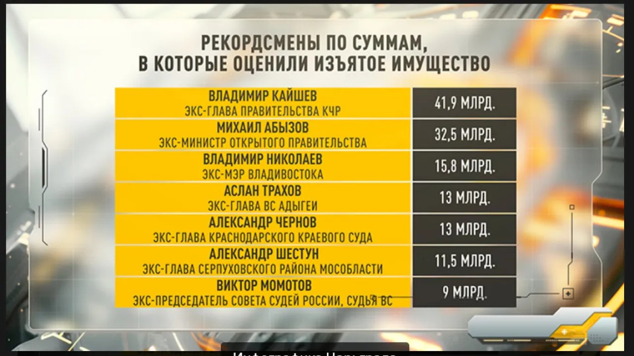 Совещание у президента