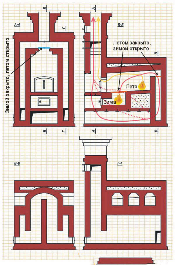 чертежи деревенских печей