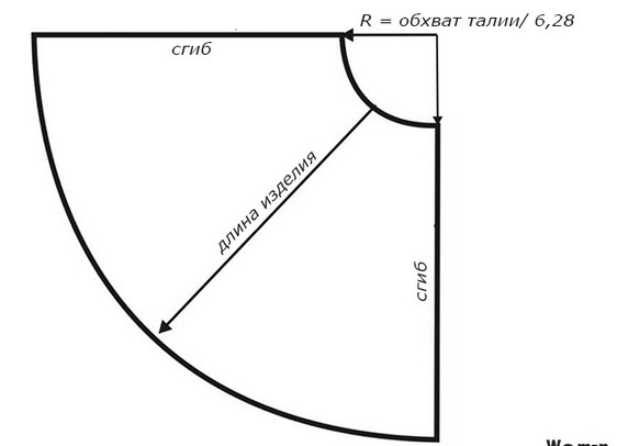 Кружим головы: как сшить юбку-солнце... Юбка-солнце любой длины на пике популярности!