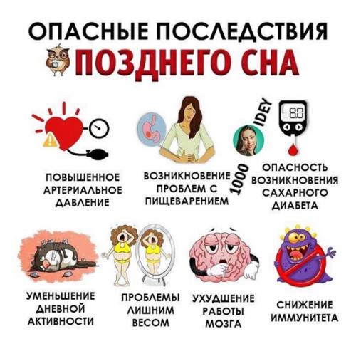 Опасные последствия позднего сна.