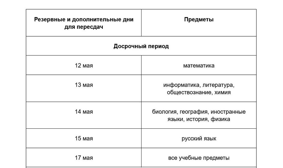 Таблица Резервные и дополнительные дни для пересдачи ОГЭ Таблица Резервные и дополнительные дни для пересдачи ОГЭ