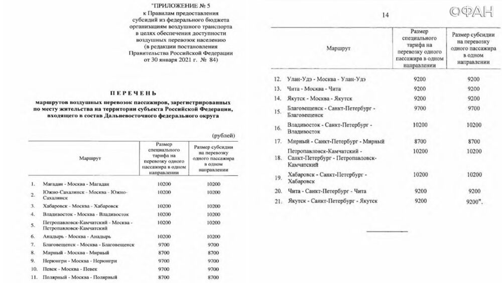 Жители Дальнего Востока получат льготы на полеты по 21 направлению внутри России