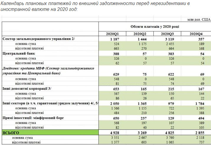 Долговая яма Украины. Сколько, кому и есть ли деньги