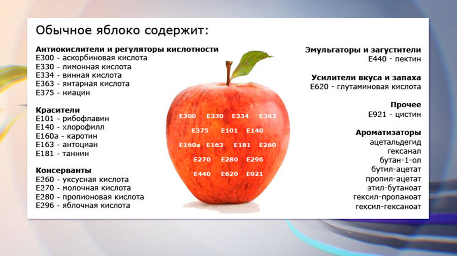 Польза консервантов в нашей еде добавки, вещества, можно, всего, кислота, консерванты, пищевых, самом, которые, химии, консервантов, пищевые, работает, чтобы, продукты, продукта, такие, продукт, плесени, сейчас