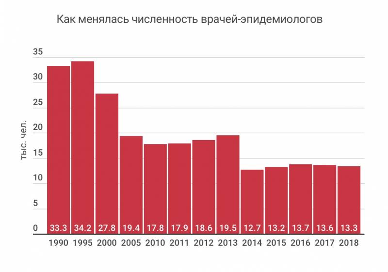 Серьёзные проблемы российского здравоохранения россия