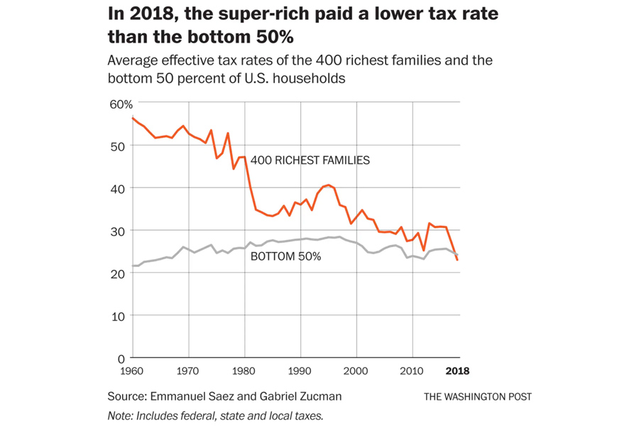 О торжестве несправедливости О торжестве несправедливости власть,общество,политика,россияне,США,экономика