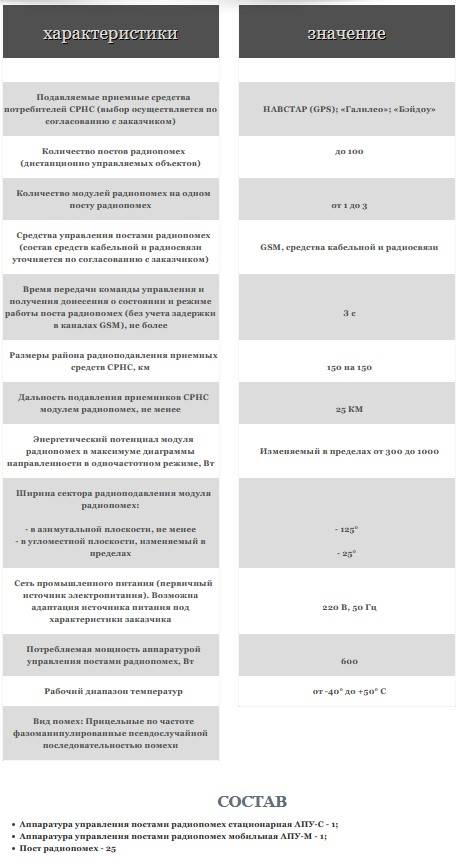 И в чистом поле бушует «Поле-21М» оружие