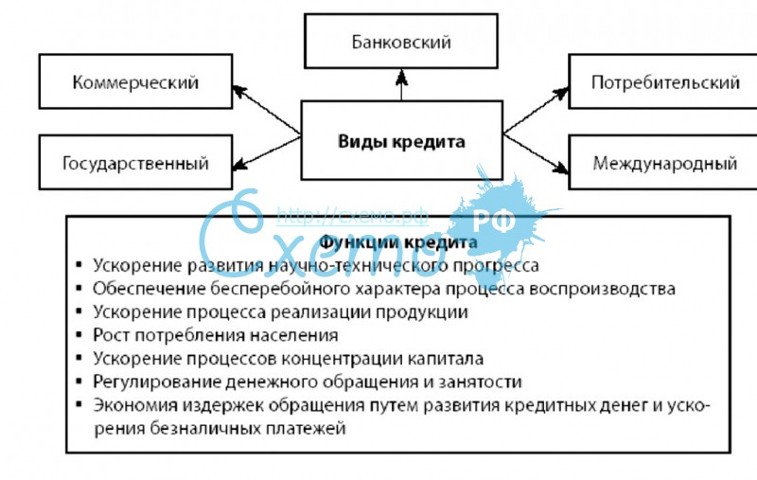 Потребительский кредит схема