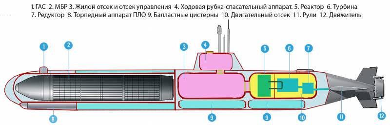 Атомарины недалекого будущего вмф