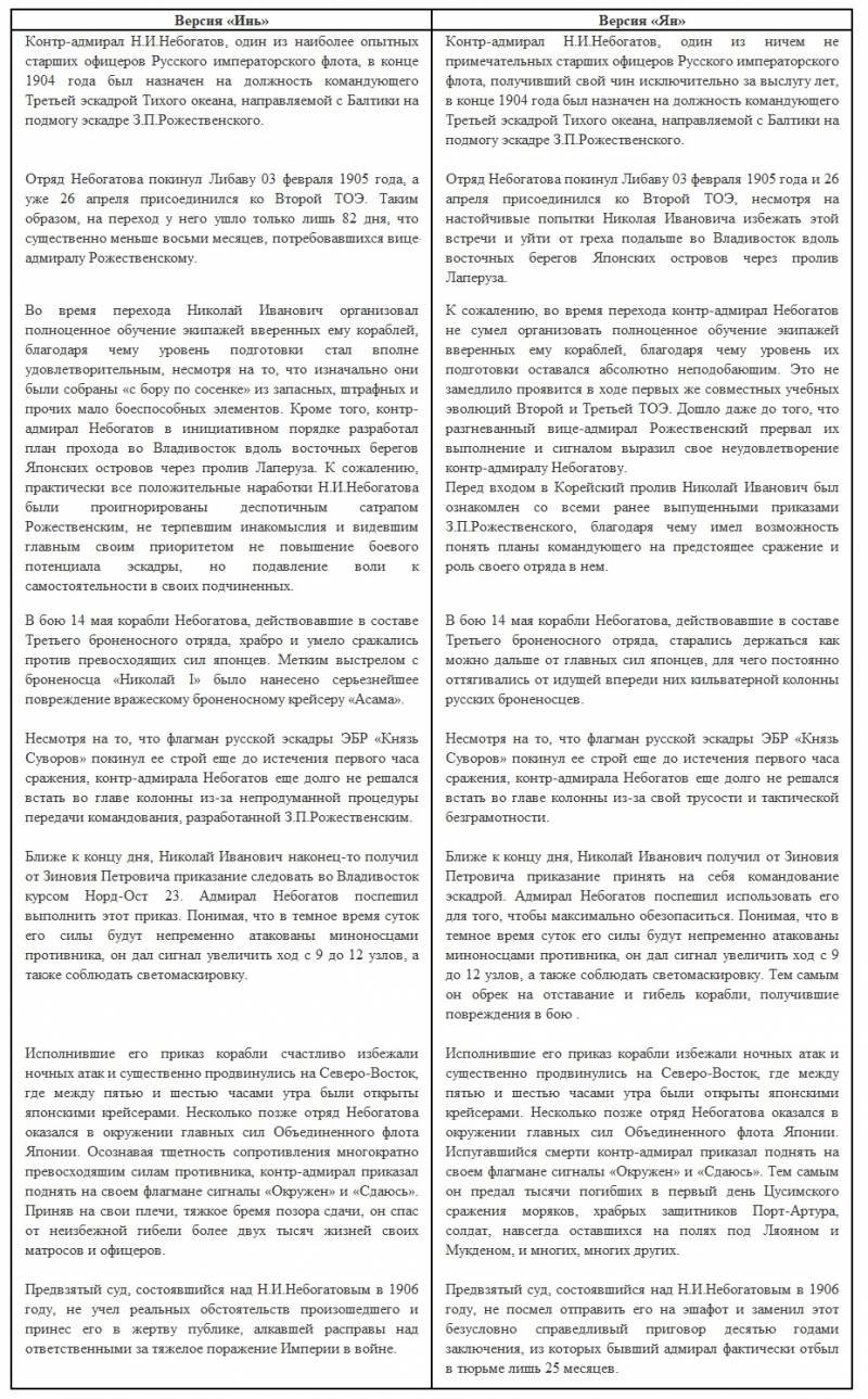 Небогатый выбор адмирала Небогатова отряда, Небогатов, Небогатова, кораблей, время, корабли, броненосца, адмирала, отряд, адмирал, эскадры, этого, между, Рожественский, ранга, после, корабль, контрадмирала, более, часов