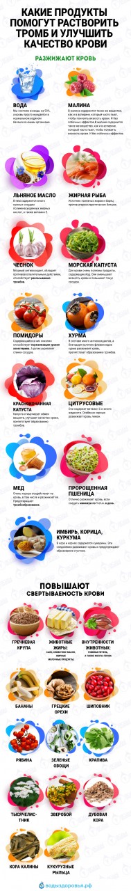 Какие продукты помогут раств&hellip;