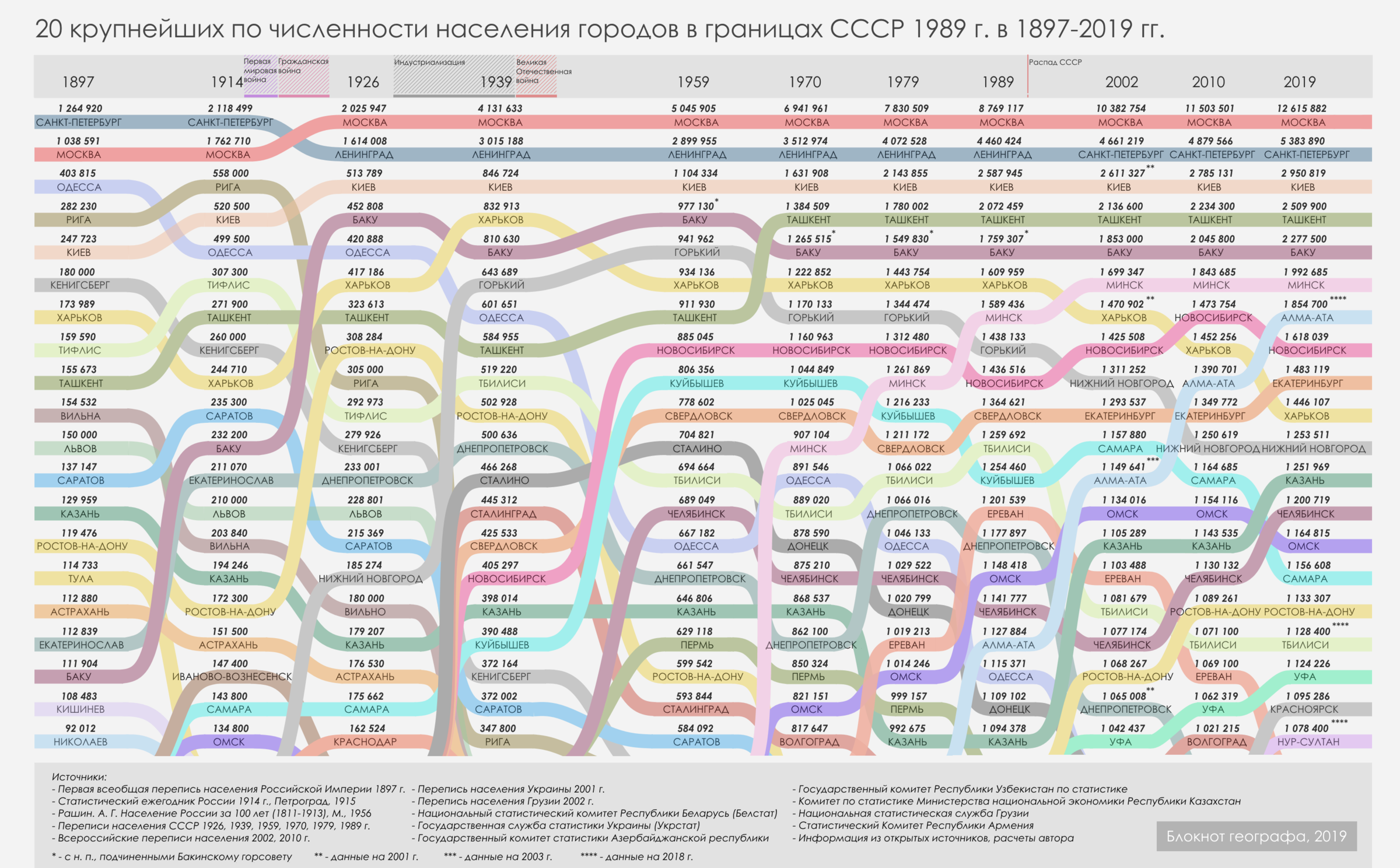 Количество российских городов. Города России по численности населения на 2020 год таблица. Население городов России по численности населения 2020. Крупные города России по населению 2020. Большие города России по численности населения на 2020 год.