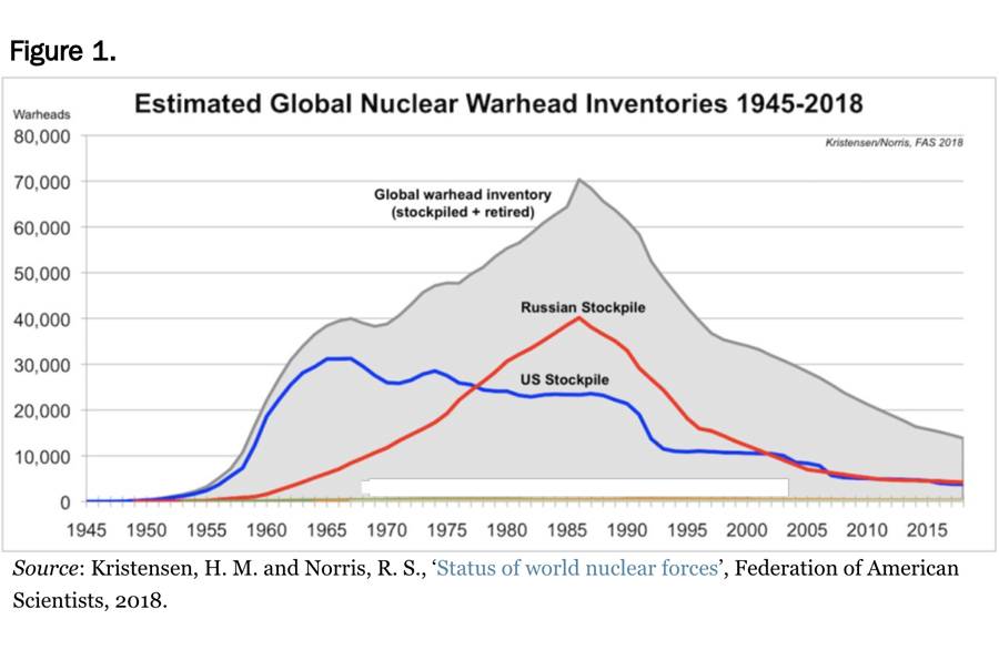 Nuclear-USSR-USA