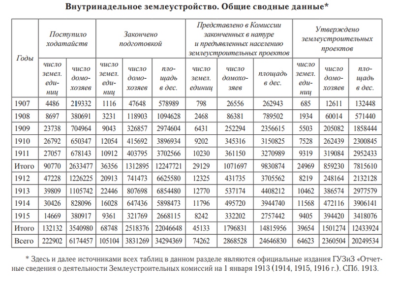 Экономика Российской империи в конце XIX—начале XX в. Разбор основных мифов и заблуждений. Экономика Российской империи в конце XIX—начале XX в. Разбор основных мифов и заблуждений.
