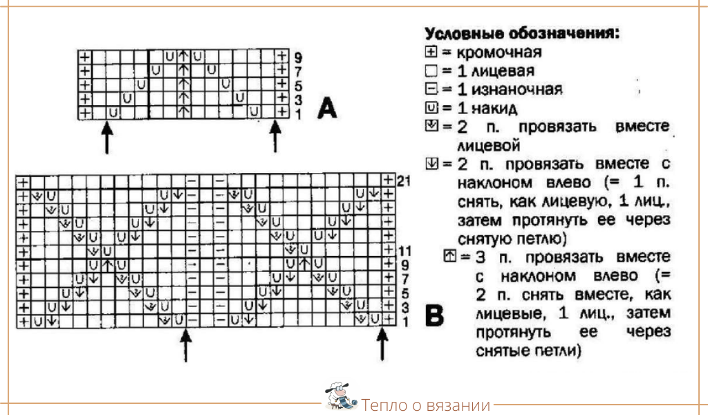 Три модели с запа́хом плюс шляпка спицами — готовимся к лету вместе с 