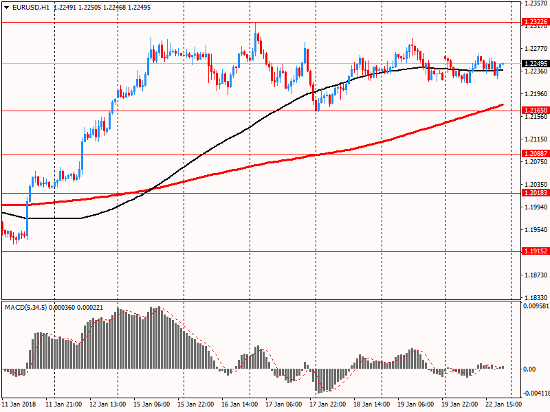 Американский фокус: доллар США снизился против большинства основных валют