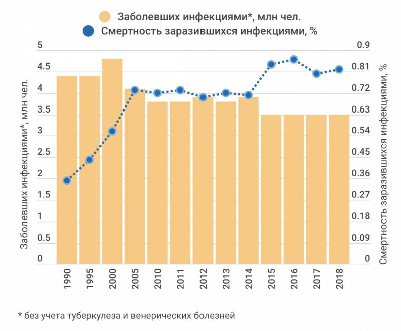 Серьёзные проблемы российского здравоохранения россия