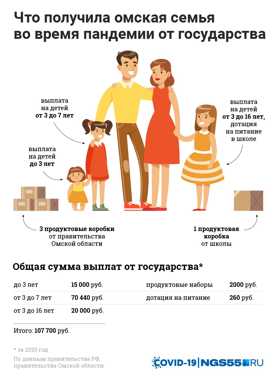 Продуктовая карта для многодетных семей