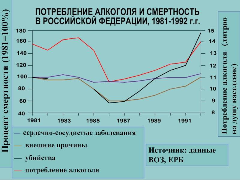 Алкогольные традиции в СССР Алкогольные традиции в СССР история