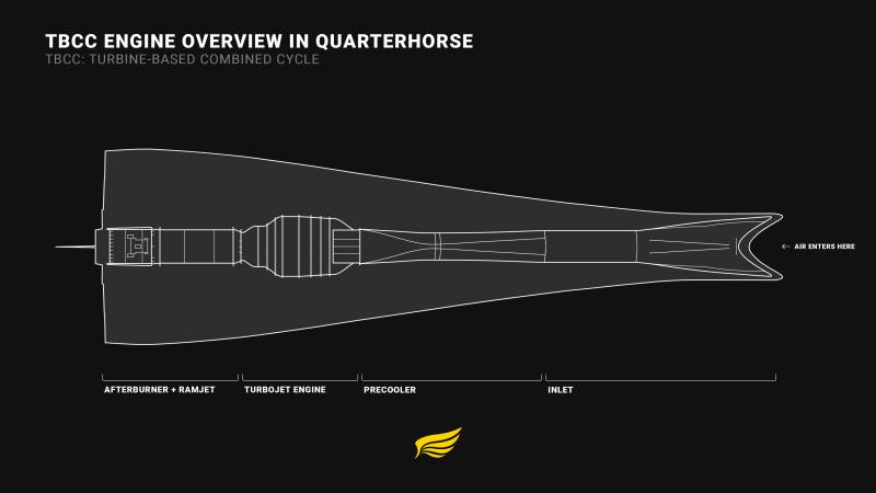 Экспериментальный гиперзвуковой самолет Hermeus Quarterhorse накануне летных испытаний оружие