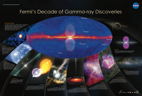 Fermi Gamma-ray Burst Monitor