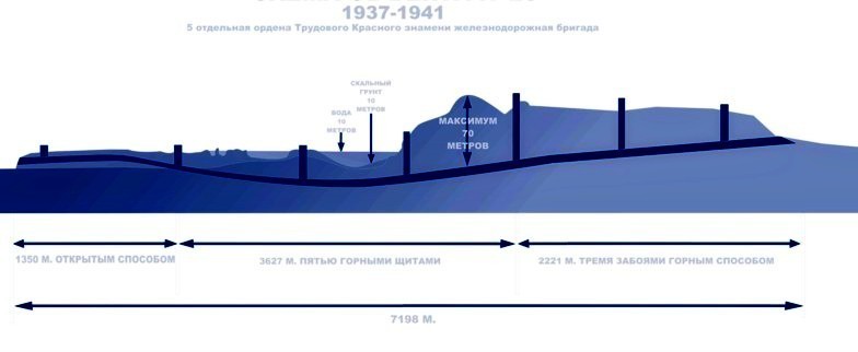 Секретный проект под Амуром: единственный в России подводный железнодорожный тоннель