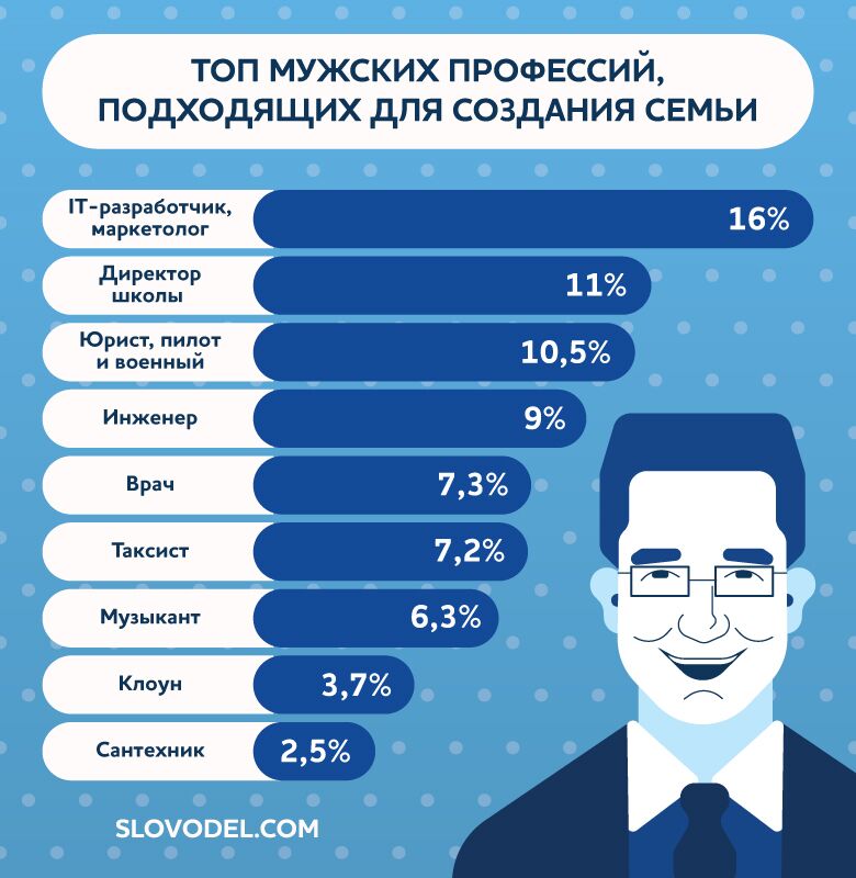 Профессии для мужчин. Самые лучшие профессии для мужчин. Популярные мужские профессии. Лёгкие профессии для мужчин.