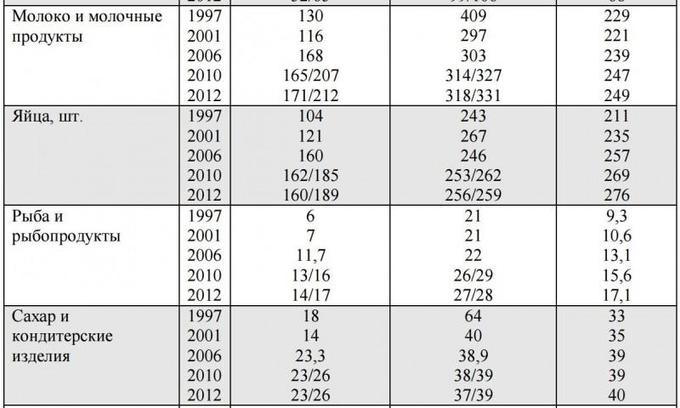 Опять булкохрусты вопят, что СССР не дотянул до РИ в 13-м году, а вот РФ!!! Опять булкохрусты вопят, что СССР не дотянул до РИ в 13-м году, а вот РФ!!! россия