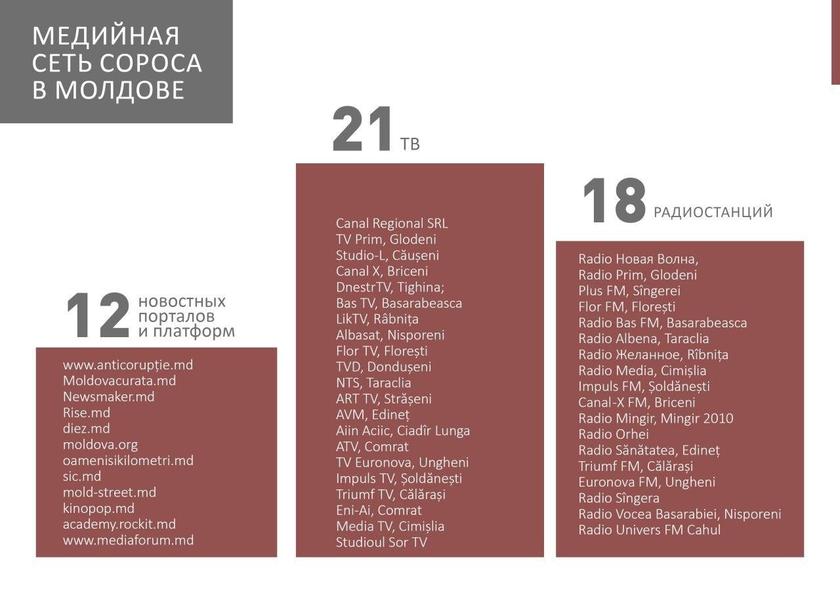 Молдавский Трамп: Игоря Додона будут свергать по американскому сценарию Сороса Молдавский Трамп: Игоря Додона будут свергать по американскому сценарию Сороса геополитика