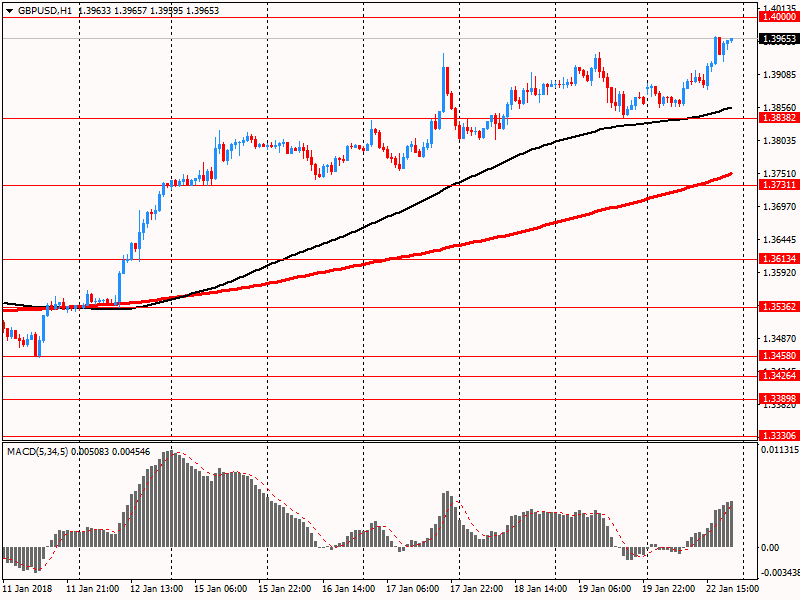 Американский фокус: доллар США снизился против большинства основных валют