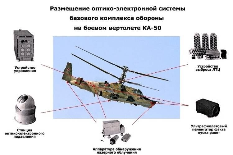   Как ни странно, главную угрозу для любого современного военного вертолёта представляют именно переносные зенитные ракетные комплексы.-2