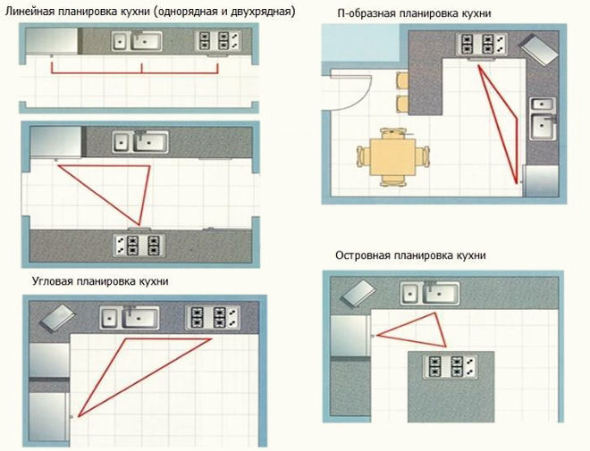 Эргономика домашнего пространства: как сделать маленькую кухню удобной идеи для дома,интерьер и дизайн,кухня,планировка